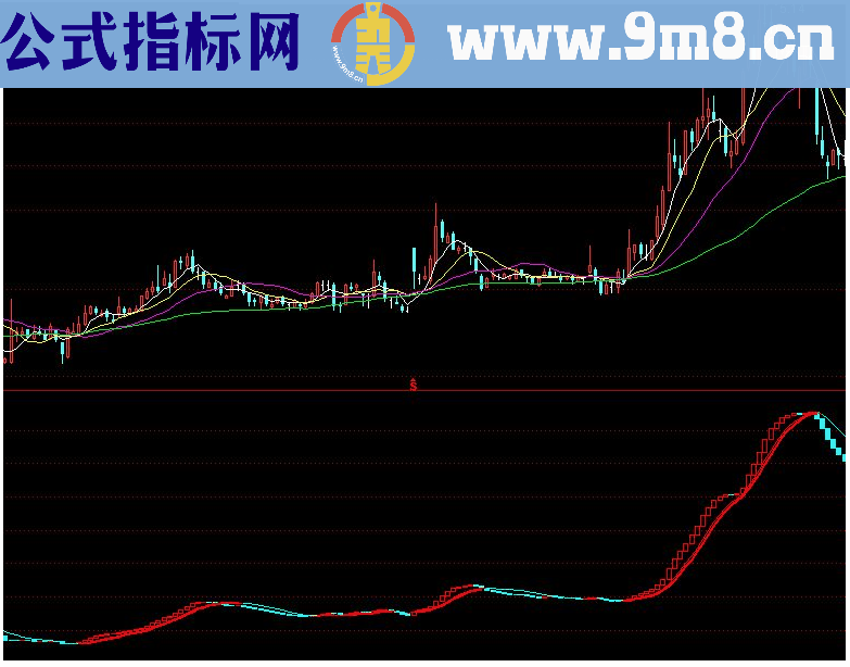 通达信懒人炒股源码