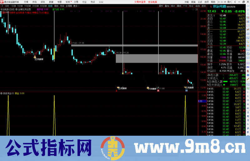 通达信金蝉出洞主图设计理念使用方法公式主图 码 