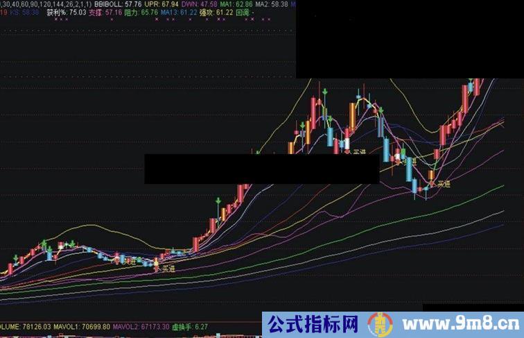 通达信机构均线公式