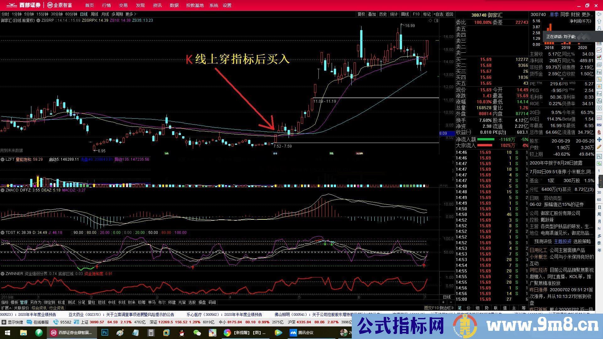 通达信系统指标SSRP和谐和应用副图指标 源码 贴图