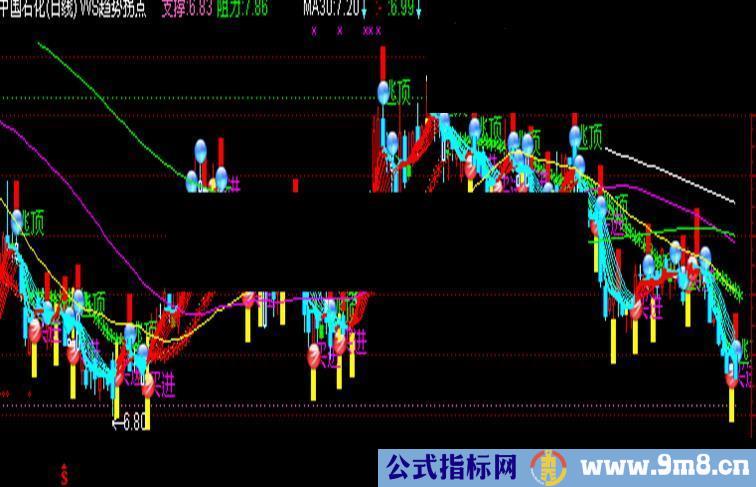 通达信趋势拐点主图源码