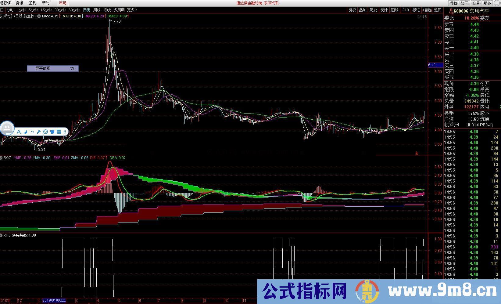 通达信MACD日周月同框副图指标 贴图 及三多头共振 三金叉共振选股