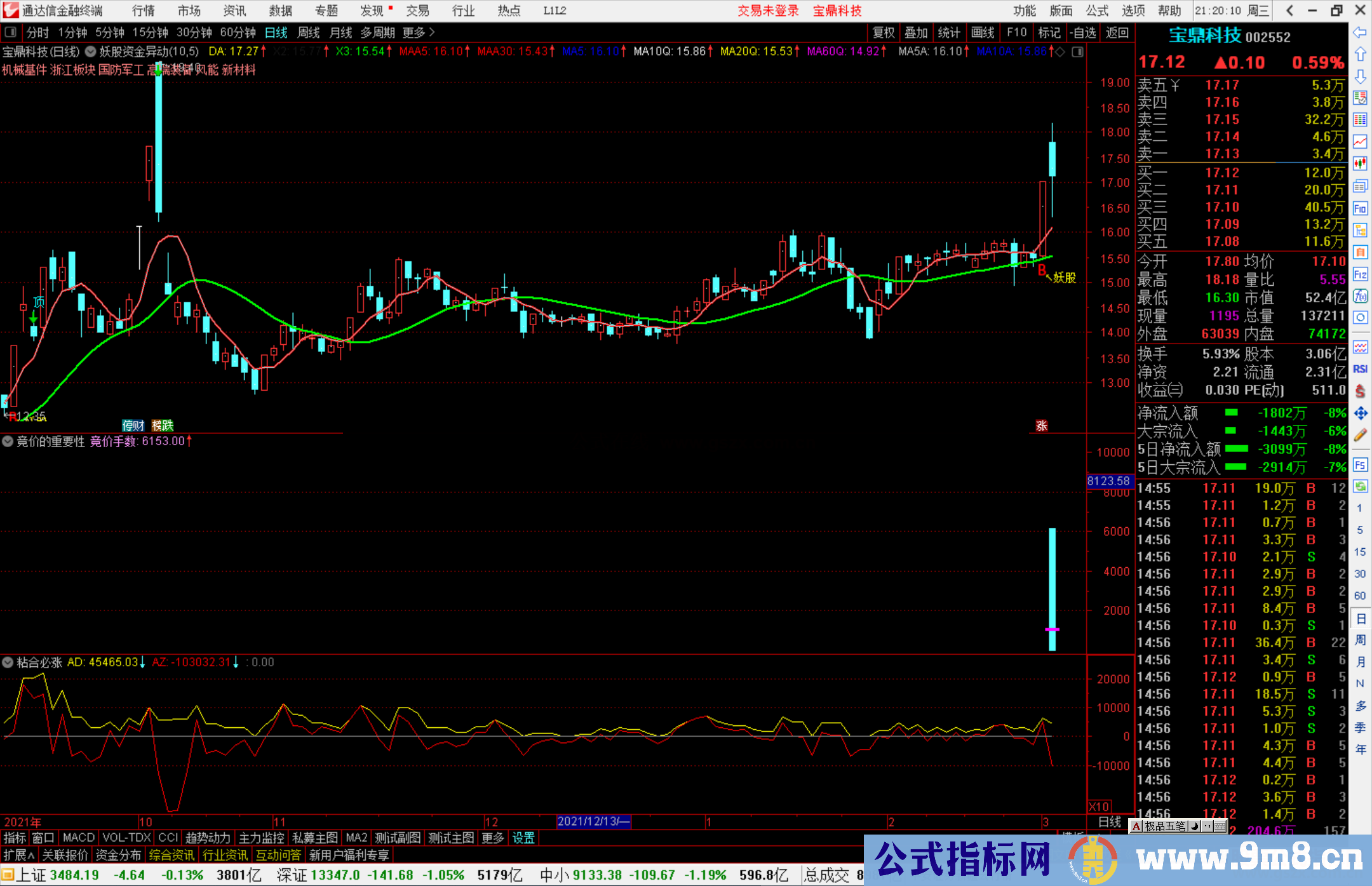 通达信竞价手数副图指标 竞价的重要性 源码 附图