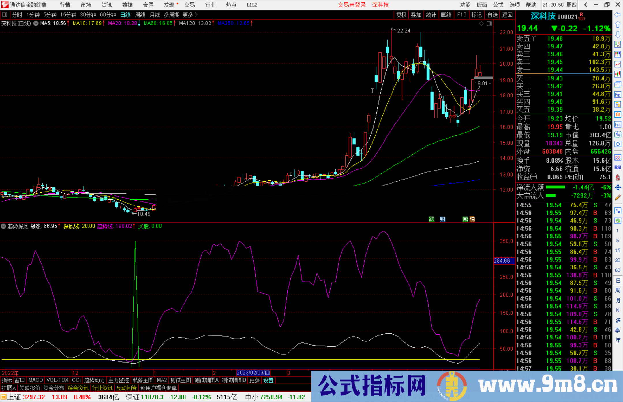 通达信趋势探底指标公式源码