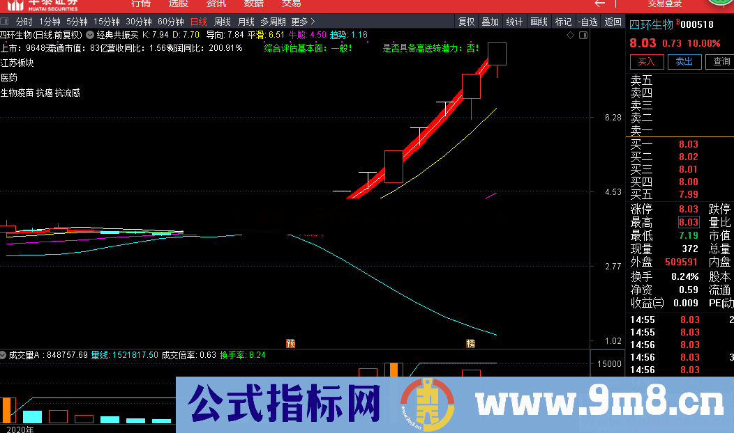 经典共振买（源码 主图 通达信）MACD/KDJ叠加