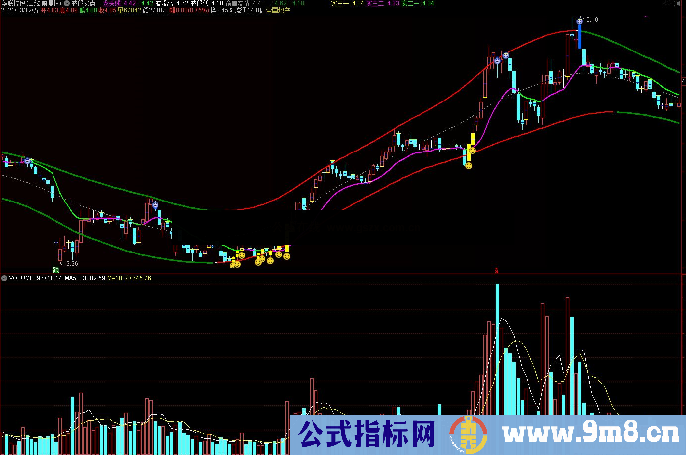 通达信波段买点主图指标 源码