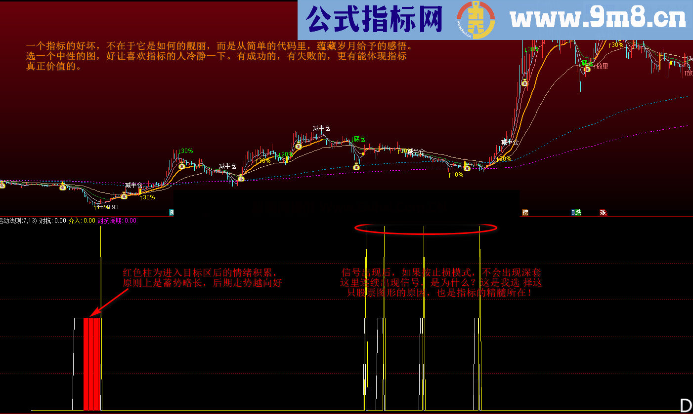 运动法则 （源码，副图，通达信）