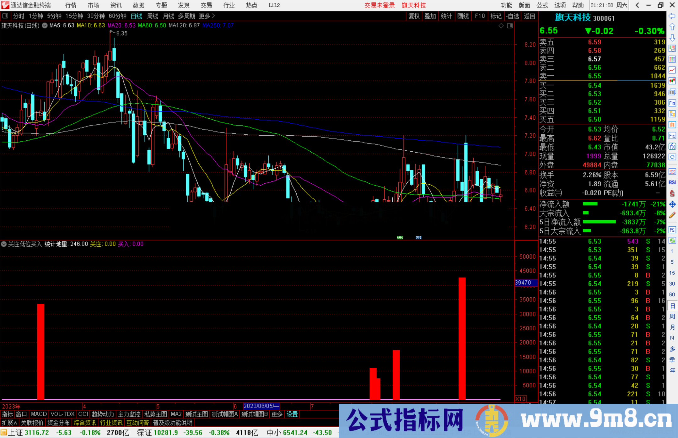 通达信关注低位买入指标公式源码