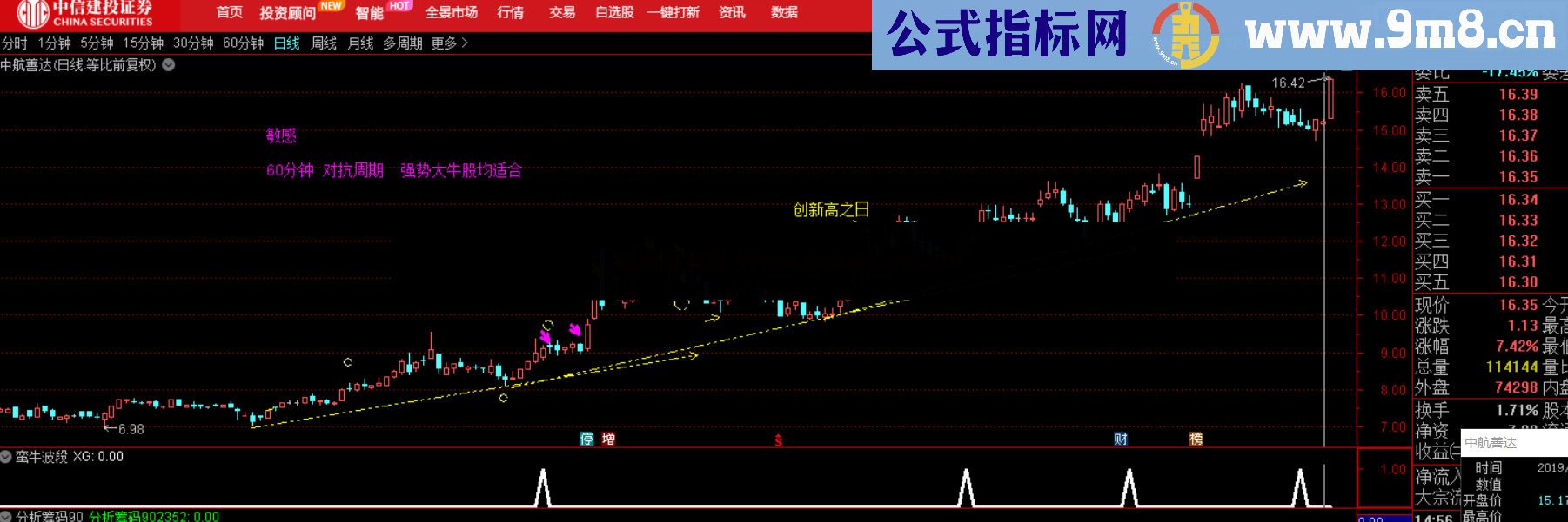 蛮牛波段（源码、副图、通达信）无未来