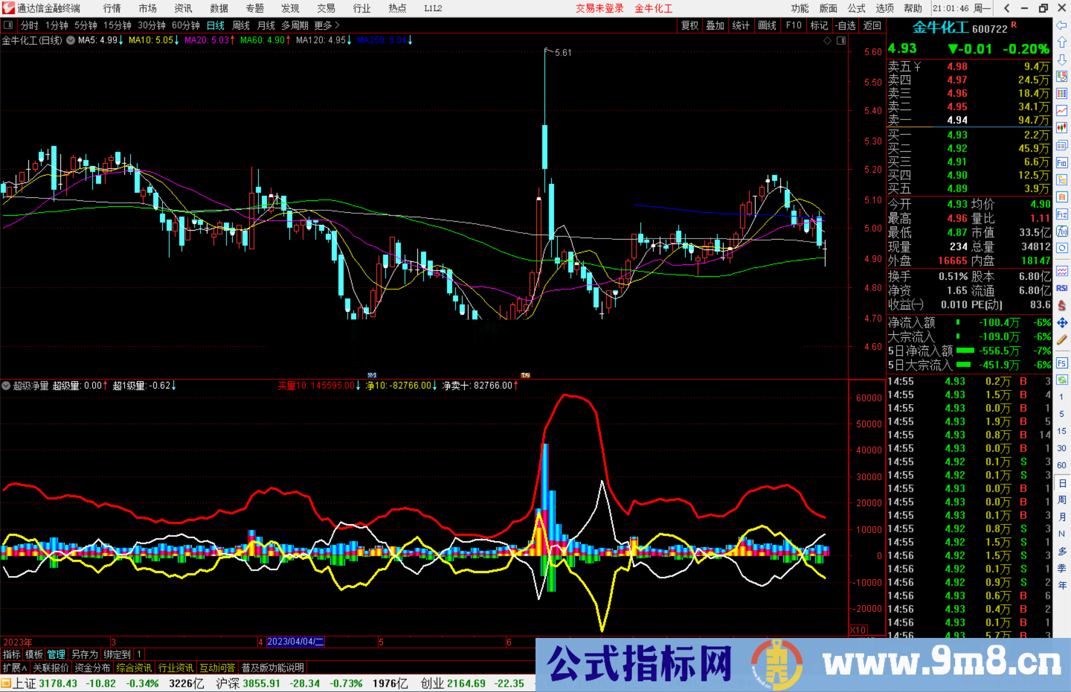 通达信超级净量指标公式源码副图