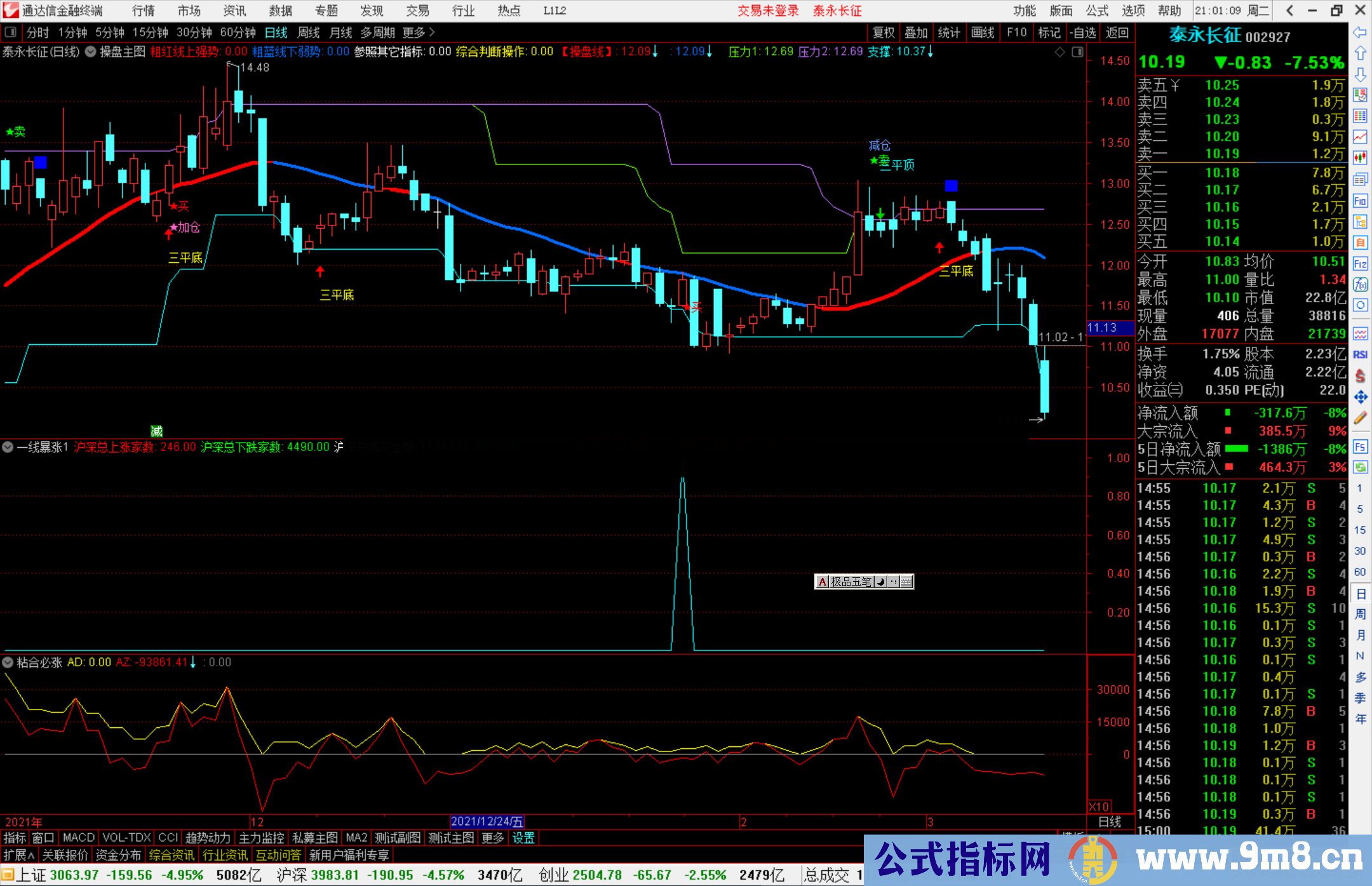 通达信一线暴涨指标公式源码副图