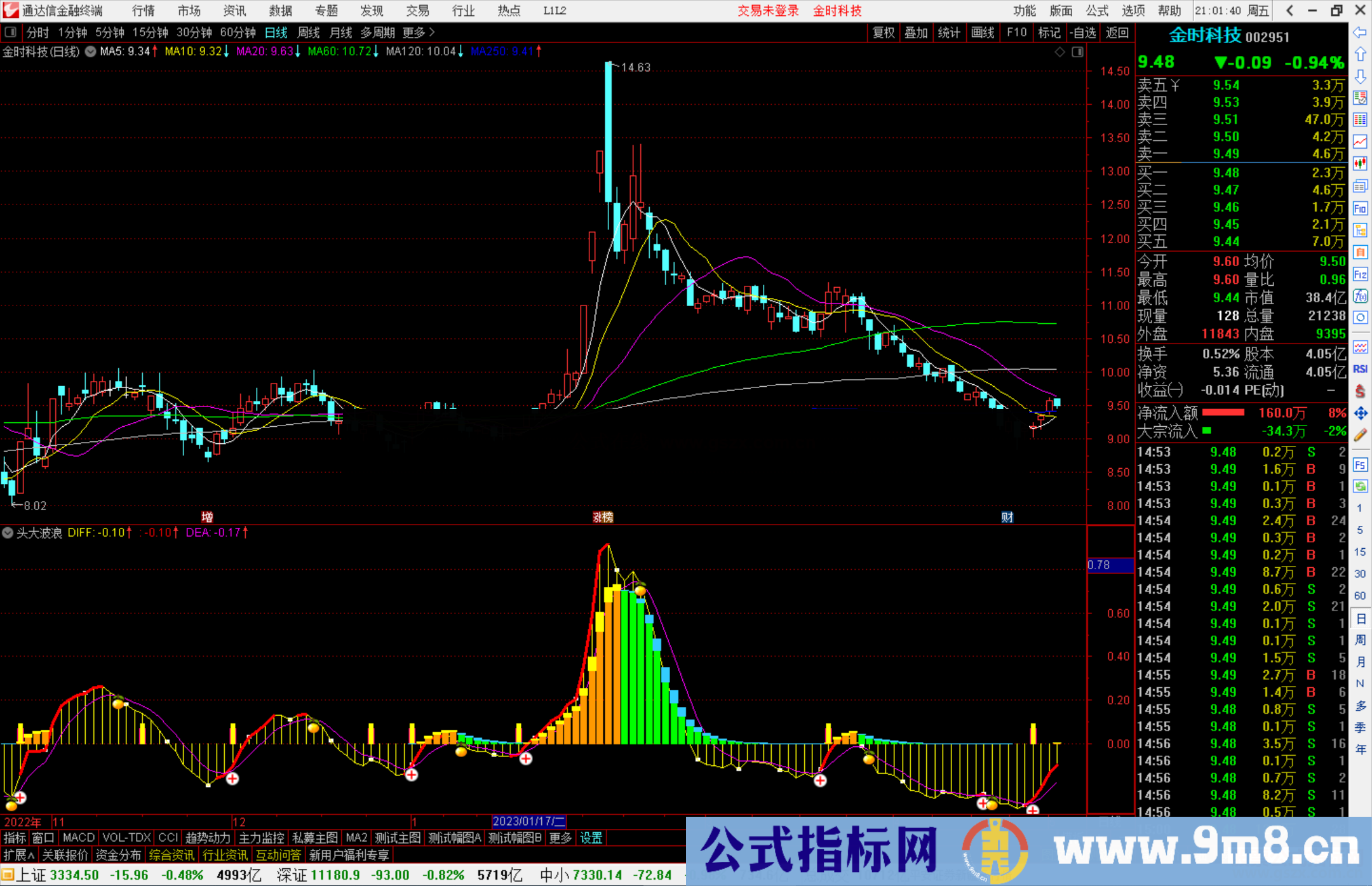 通达信龙头大波浪副图指标公式源码