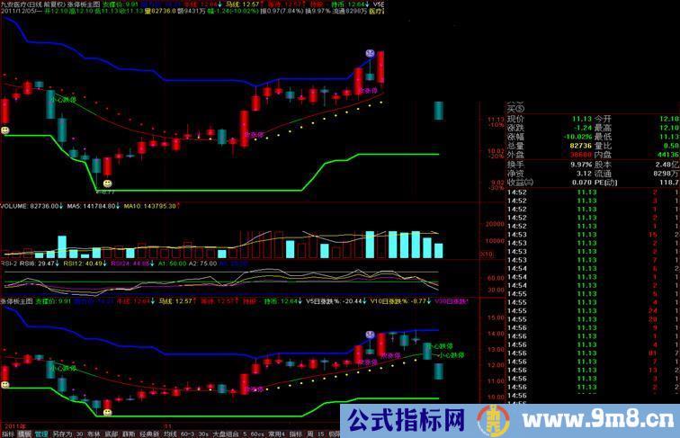 通达信奇妙的涨停板主图 源码