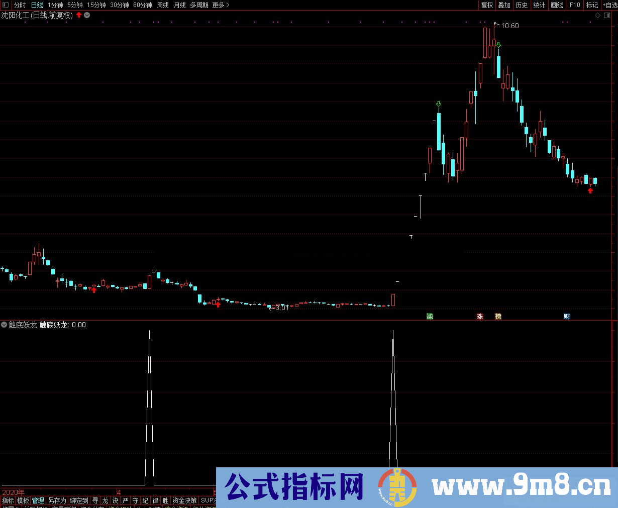 通达信触底蛟龙公式副图 股源码不加密没未来函数