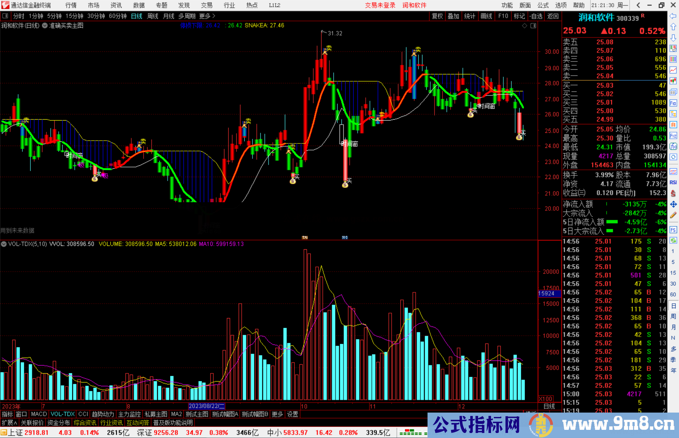 通达信准确买卖主图指标公式源码