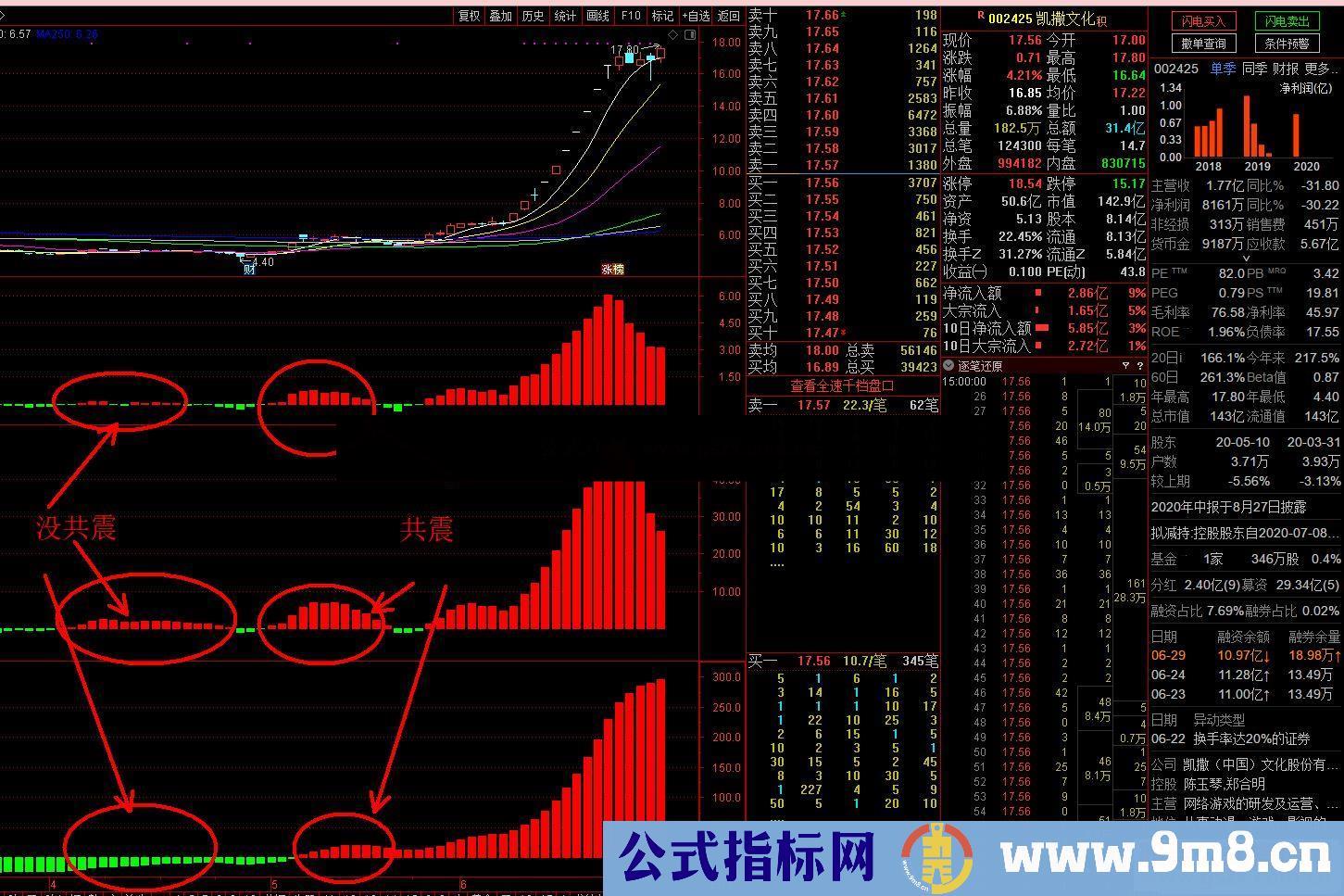 通达信三红共震副图指标贴图加密