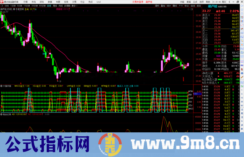 通达信六指共振副图/选股预警指标公式源码附图