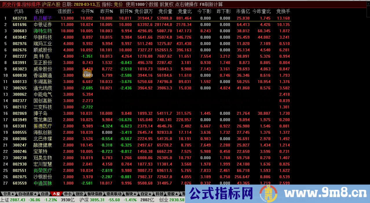 竞价排序（源码 排序 通达信）使用方法