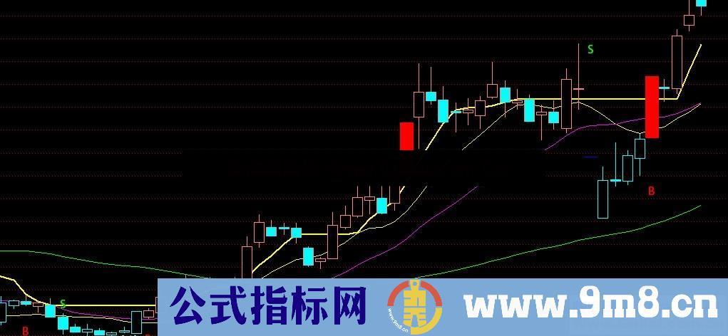 超准（源码、主图、通达信、贴图）最新的益盟操盘手指标