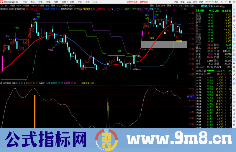 通达信锁定筹码副图指标公式源码无未来