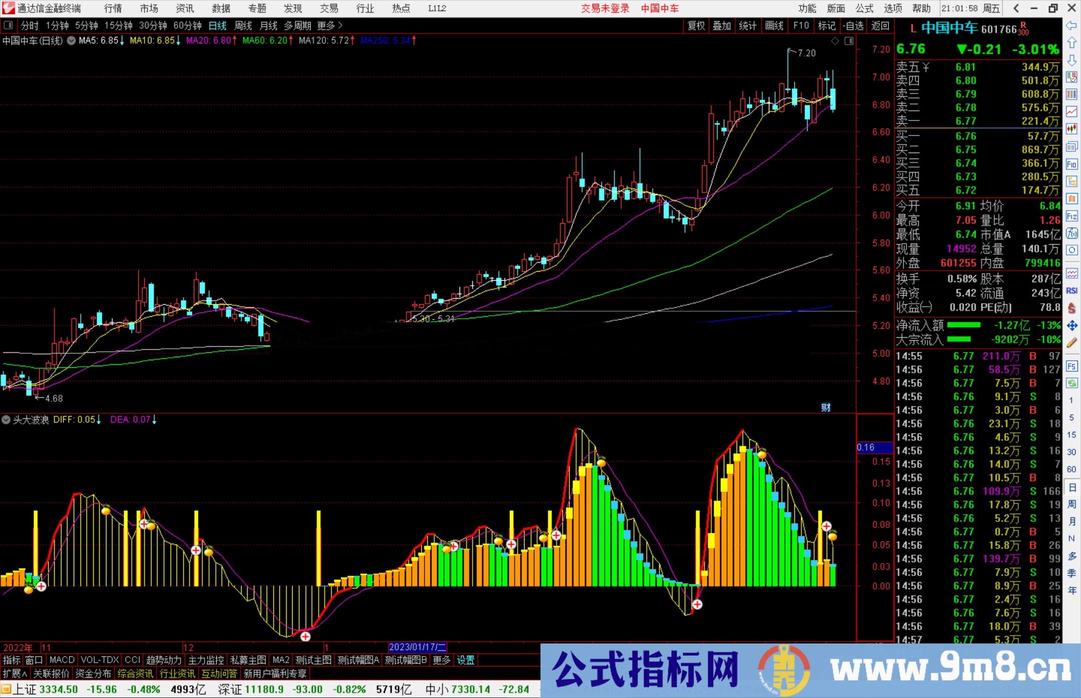 通达信龙头大波浪副图指标公式源码