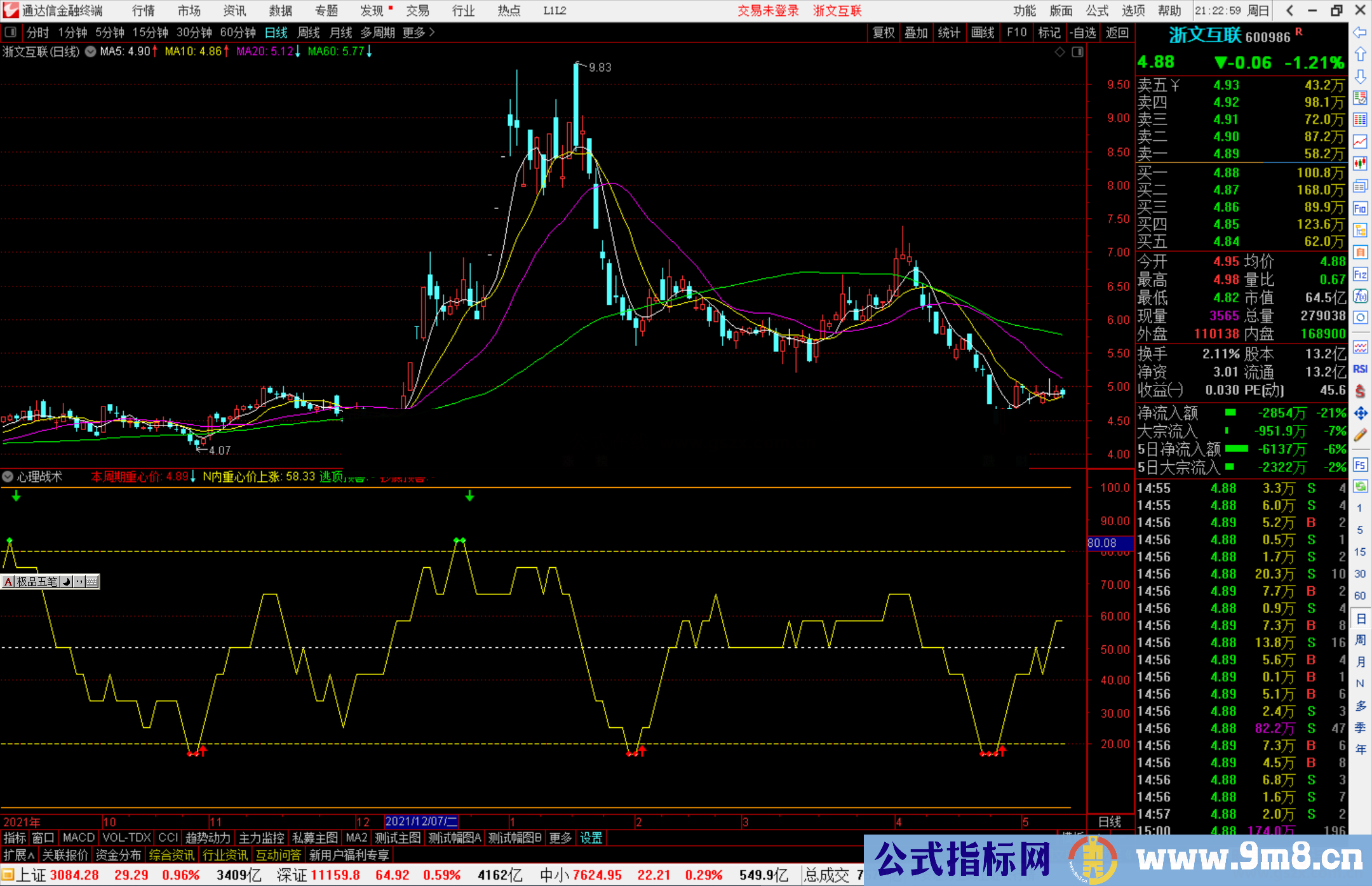 通达信心理战术副图指标 源码抄底逃顶预警