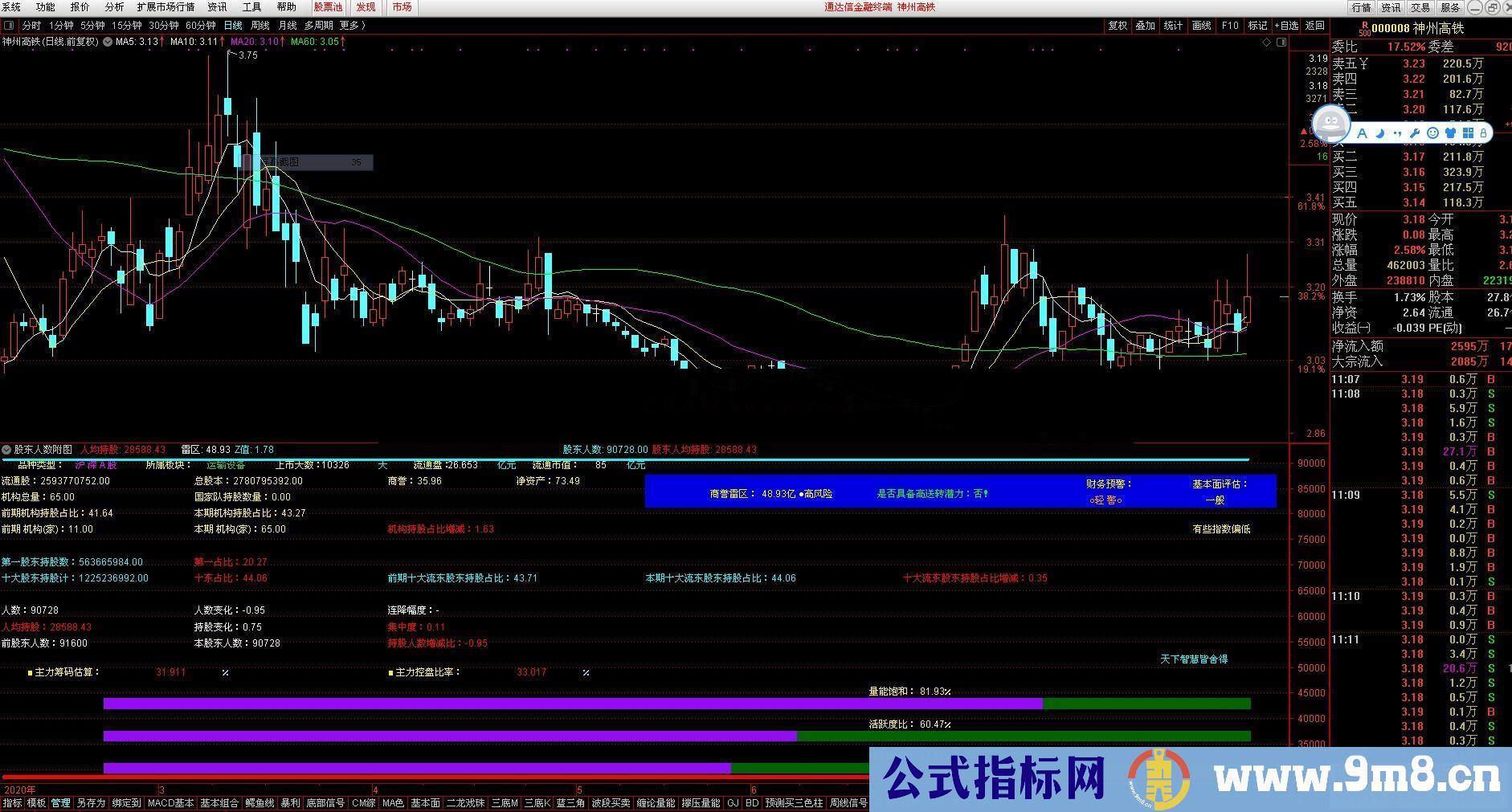 通达信公式 股东人数,显示F10财务数据专业财务数据副图源码