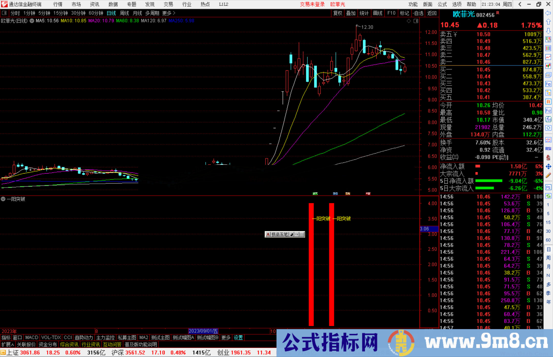 通达信一阳突破指标公式源码副图