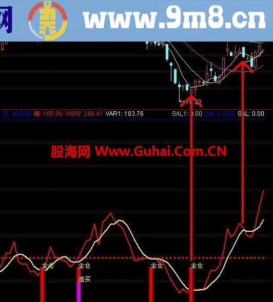 通达信超准全仓买入公式