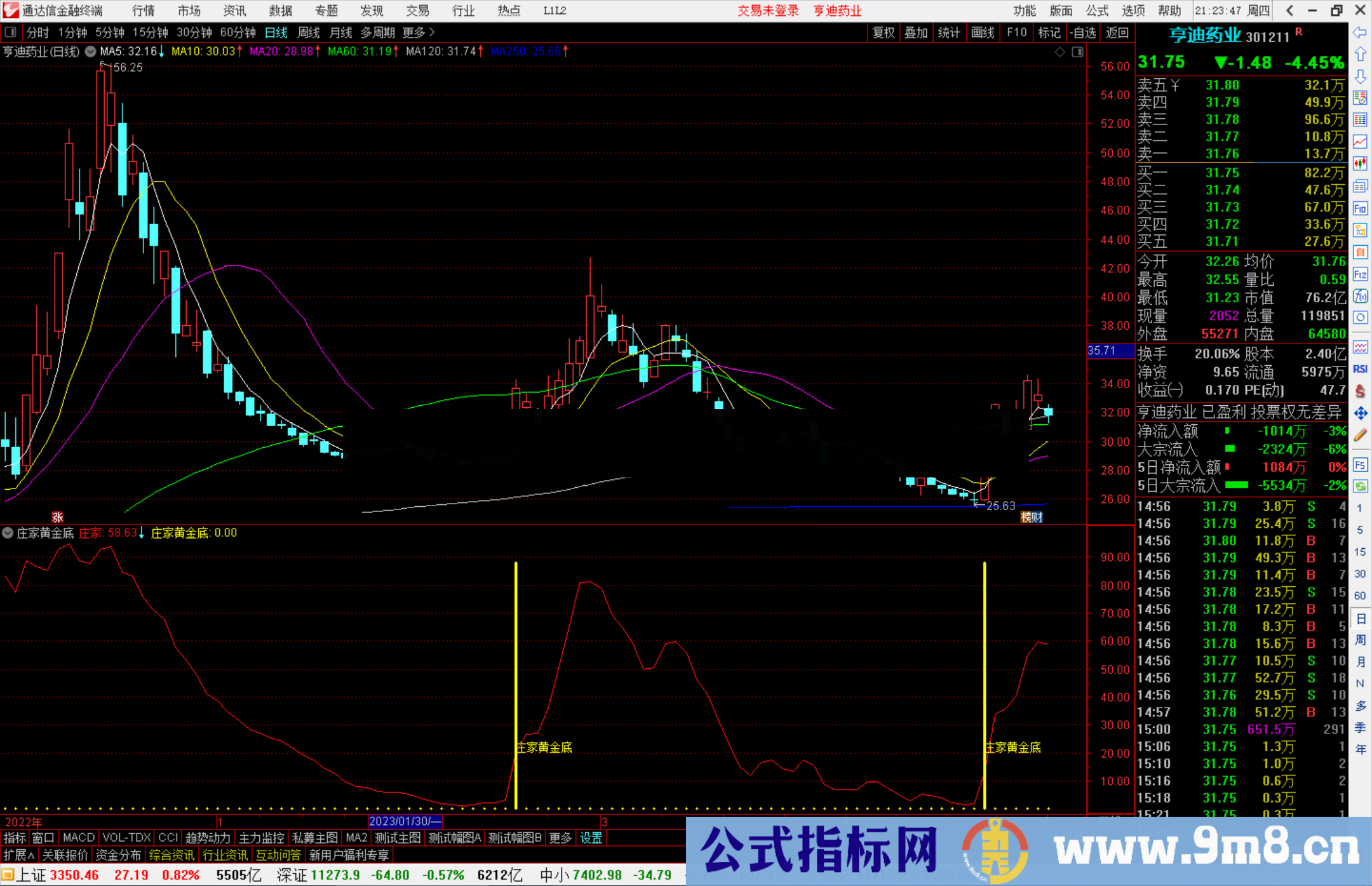 通达信庄家黄金底是一个找底指标，与其他指标组合准确率更高。