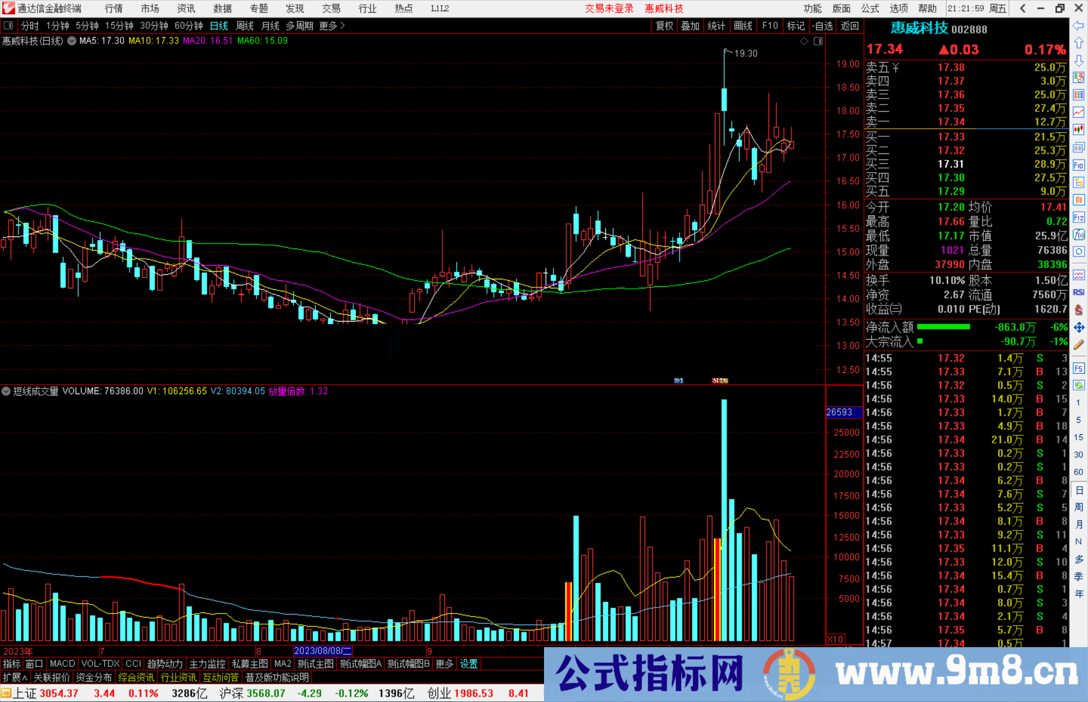 通达信短线成交量副图公式源码