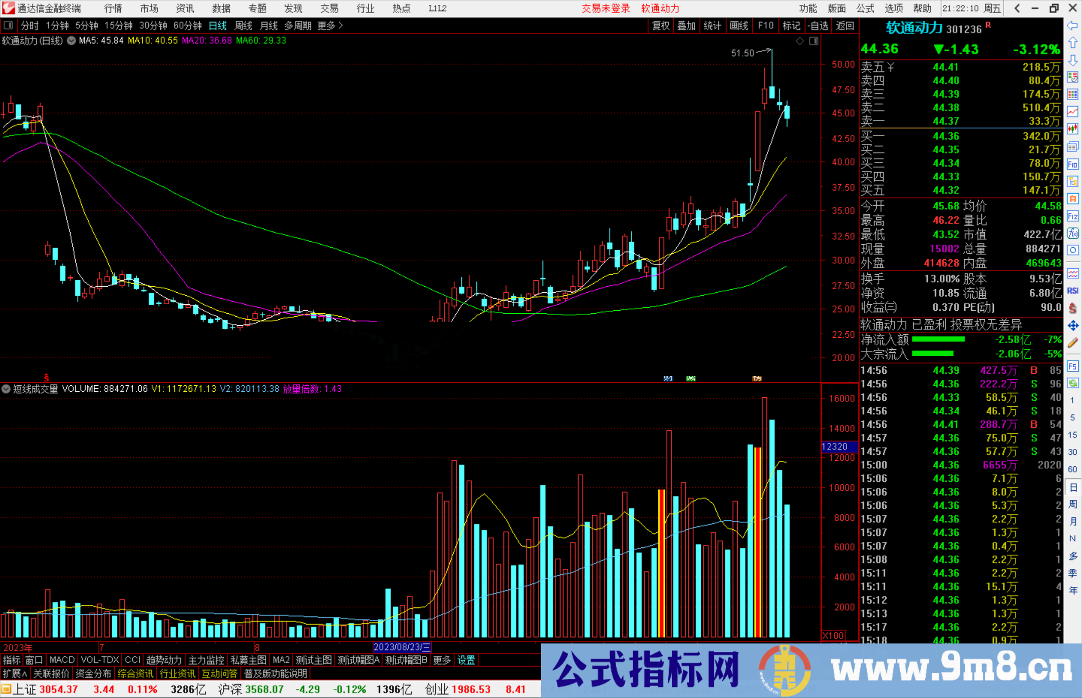 通达信短线成交量副图公式源码