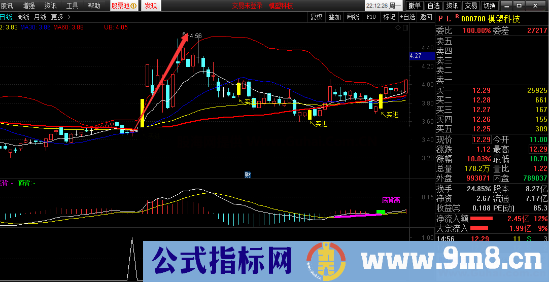 庄家杀入（源码、副图、通达信）