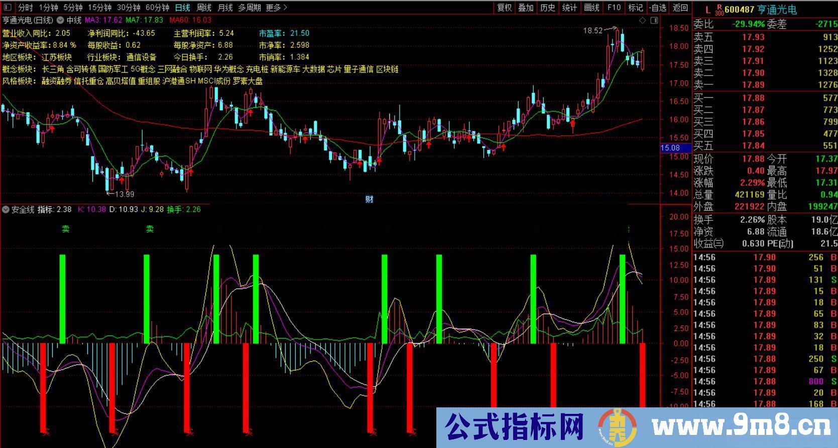 通达信安全线主图指标贴图无加密