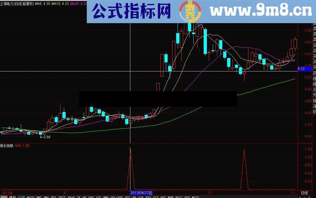 通达信顺水扬帆源码图