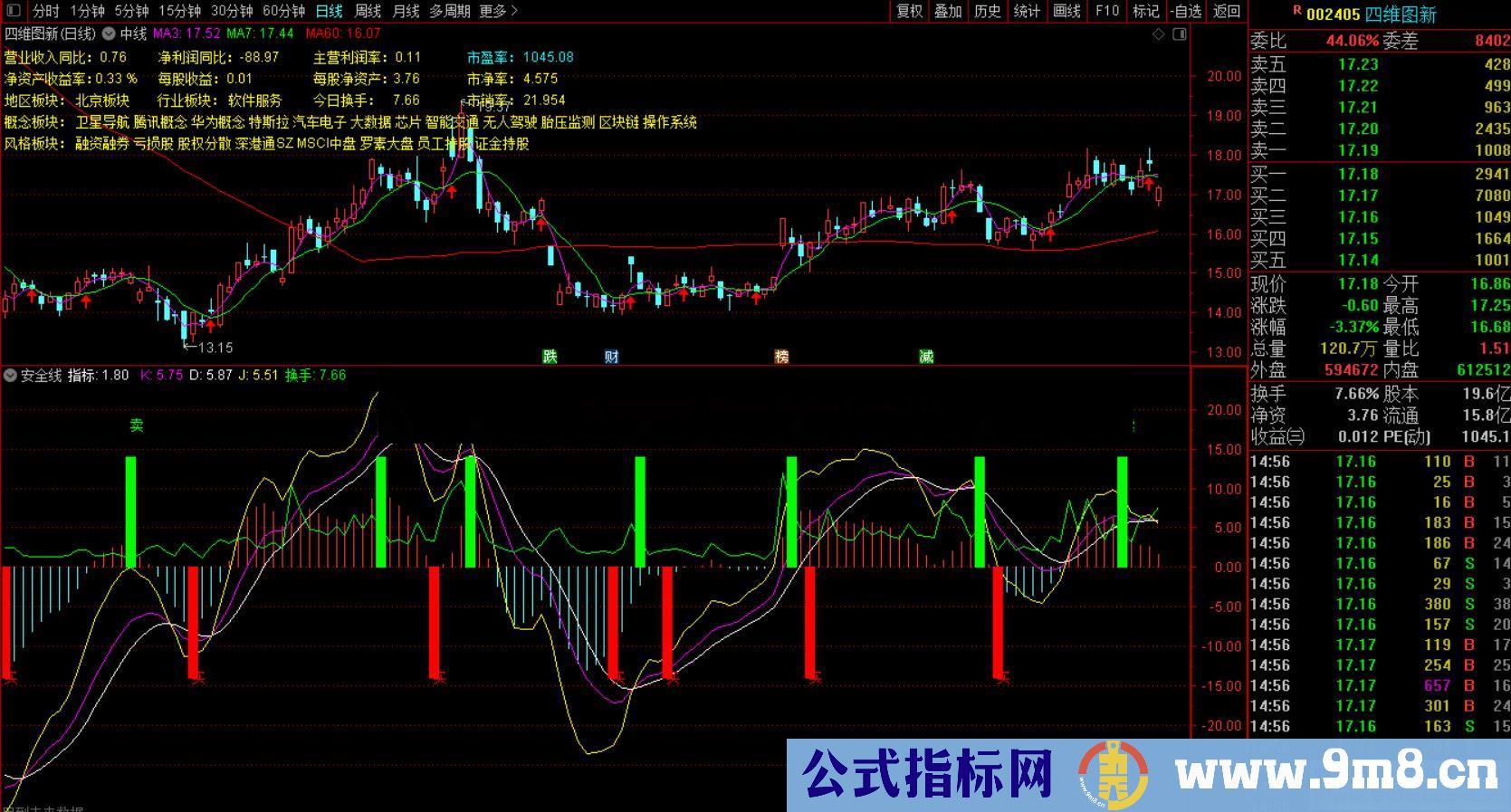 通达信安全线主图指标贴图无加密