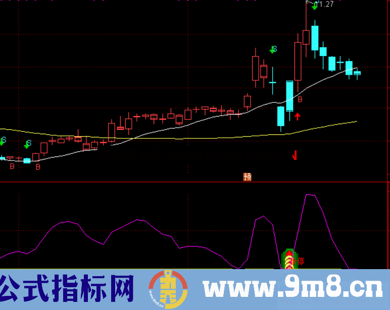 核弹（指标、副图/选股、通达信、贴图）选股高高低低不重样的指标