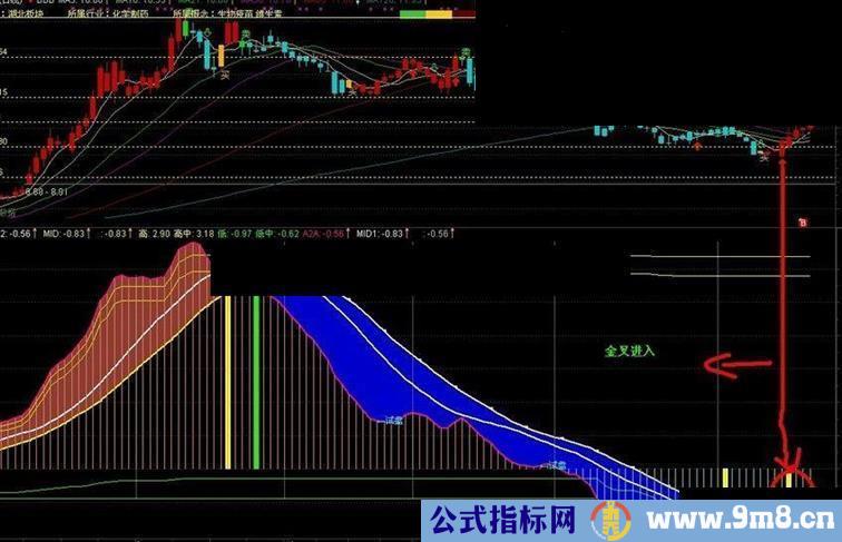 通达信极品波段王翻倍的利器公式 无未来