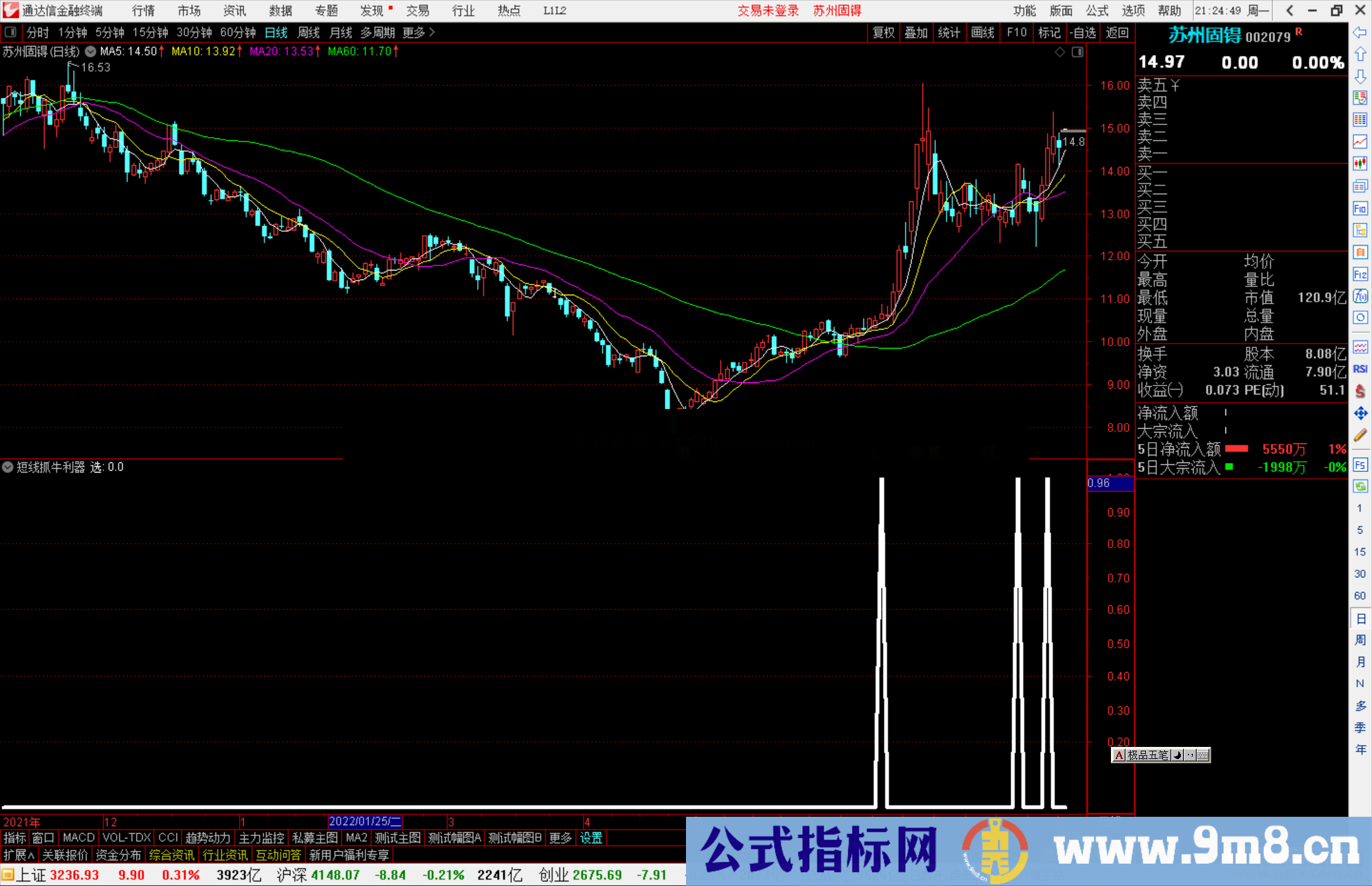 通达信短线抓牛利器选股预警指标公式源码副图