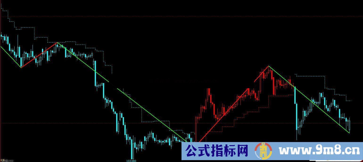 通达信变色K线+缠论自动画线主图指标 很实用