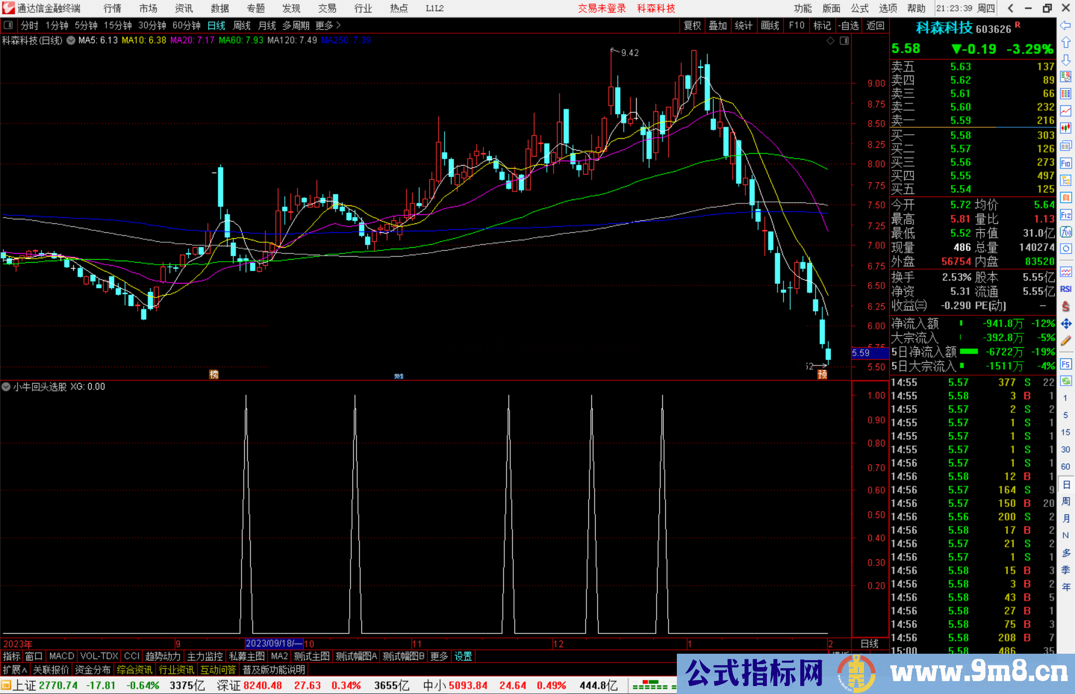 通达信小牛回头选股指标公式源码副图