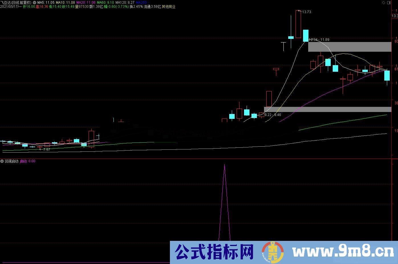 通达信回调启动副图/选股预警 常抓大牛 成功率很高