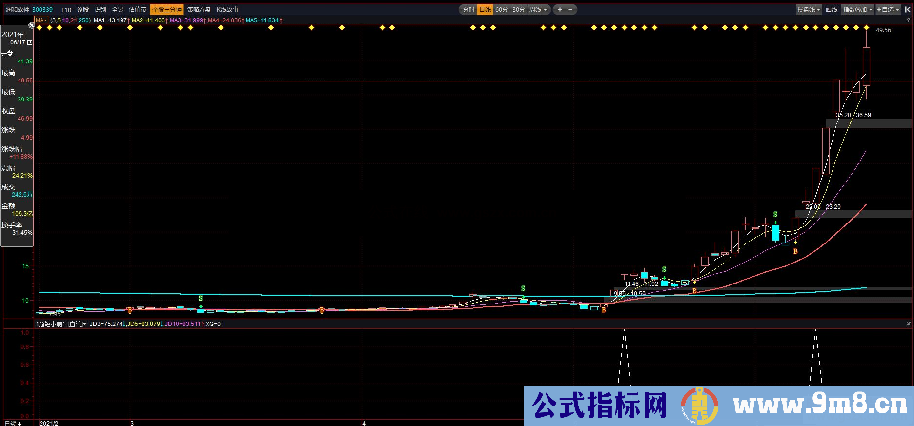 通达信超短小肥牛 多个层面共振的副图指标无加密 无未来