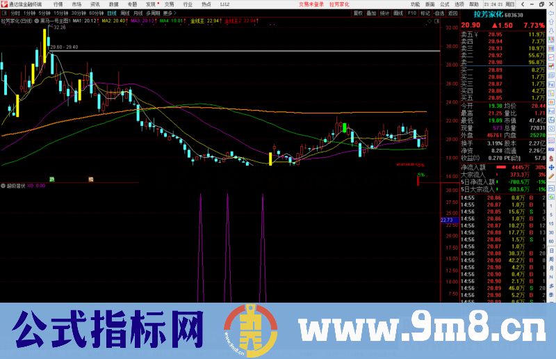 通达信超级潜伏 与庄同行副图/选股预警 源码