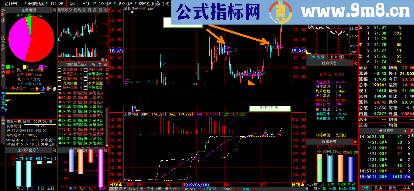 筹码雨（源码 主图 大智慧）