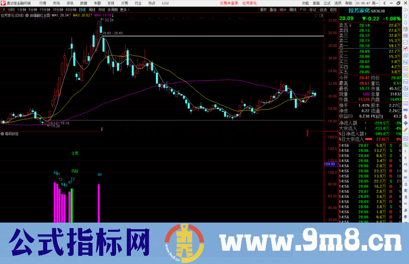 通达信新版筹码锁定副图指标公式源码