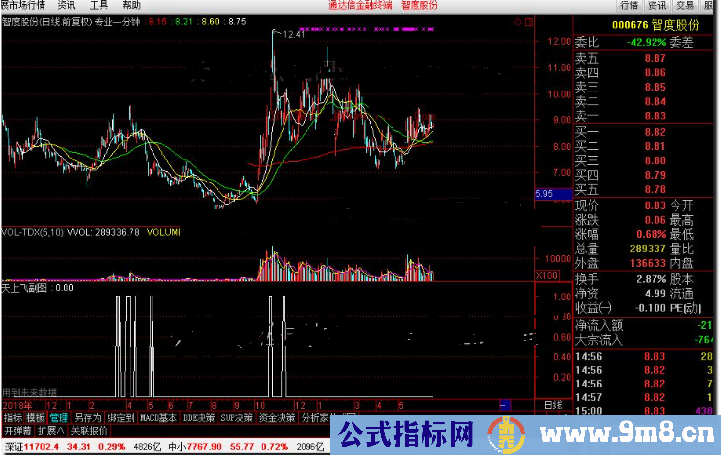 通达信天上飞,和谐源码分享公式副图源码