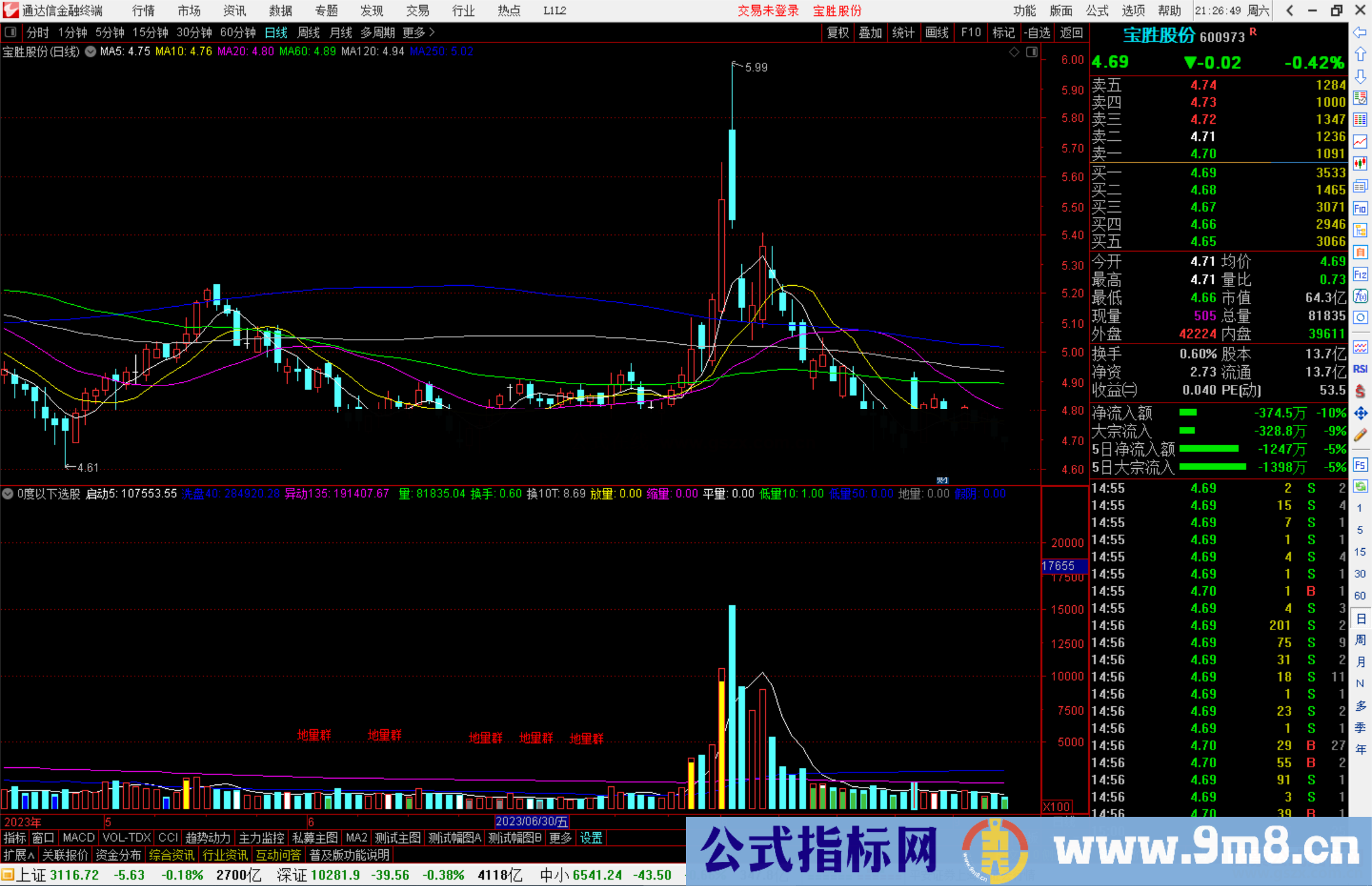 通达信黑马量能指标公式源码副图