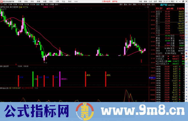 通达信红底白顶 筹码进入逃出副图指标公式源码