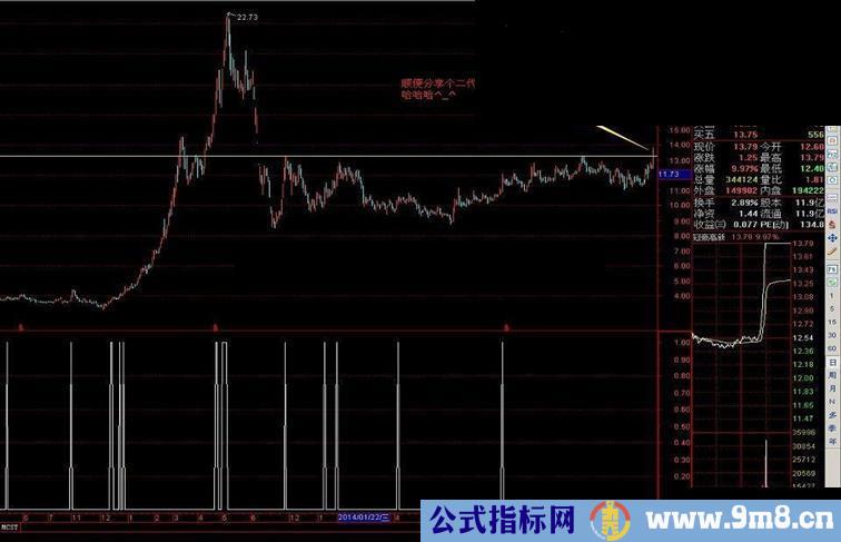 通达信自创指标超级小黄鸡公式，配合大趋势95%准确率！